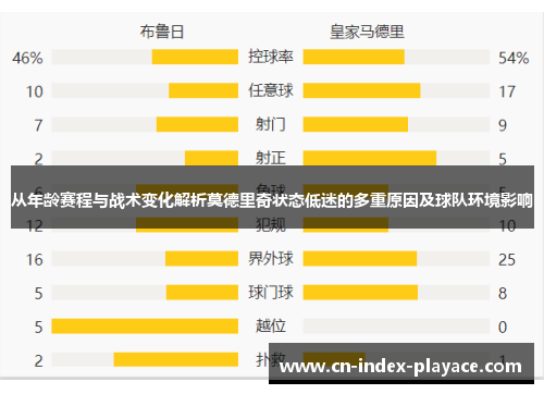 从年龄赛程与战术变化解析莫德里奇状态低迷的多重原因及球队环境影响